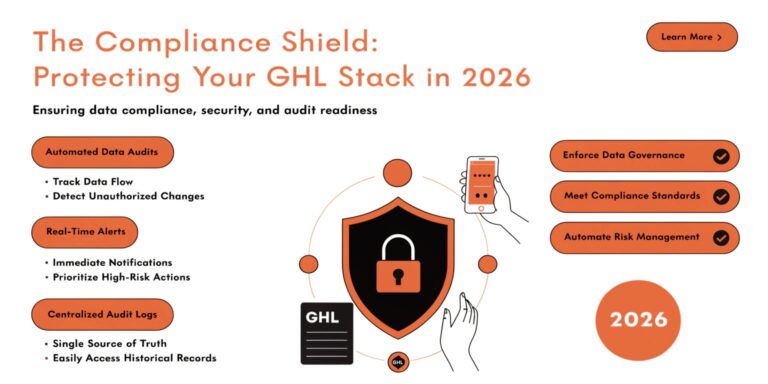 The Compliance Shield: Protecting Your GHL Stack in 2026