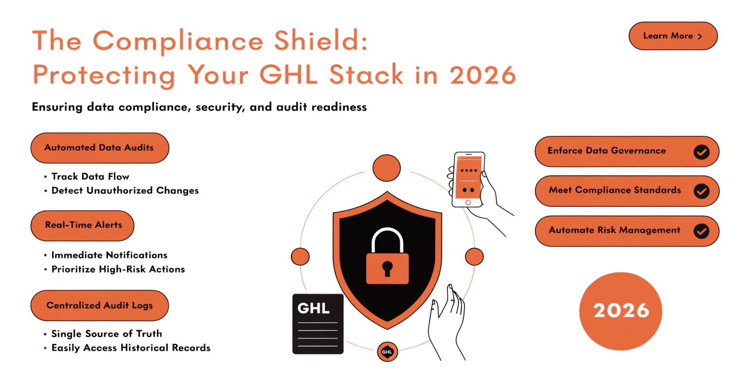 The Compliance Shield: Protecting Your GHL Stack in 2026