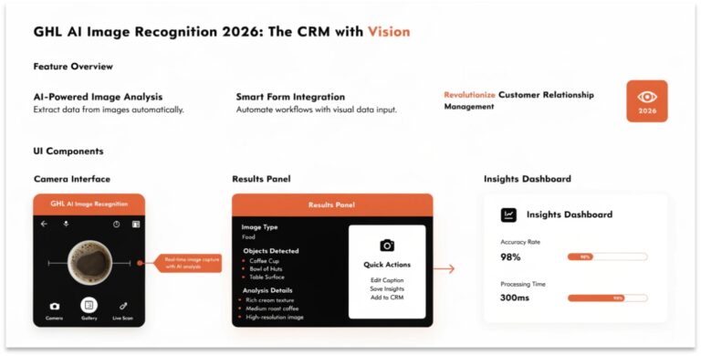 GHL AI Image Recognition 2026: The CRM with Vision