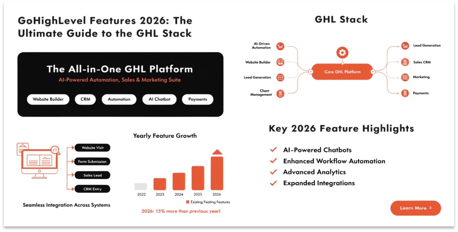 GoHighLevel Features 2026: The Ultimate Guide to the GHL Stack