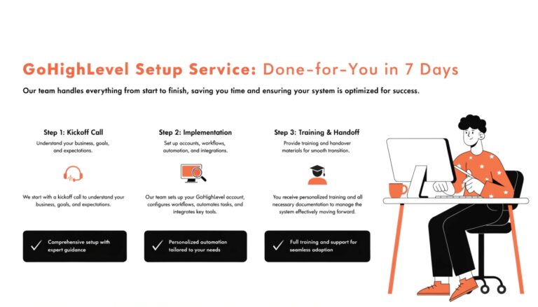 GoHighLevel Setup Service: Done-for-You in 7 Days