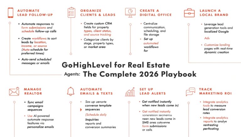 GoHighLevel for Real Estate Agents: The Complete 2026 Playbook
