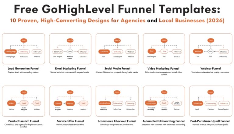 Free GoHighLevel Funnel Templates: 10 Proven, High-Converting Designs for Agencies and Local Businesses (2026)