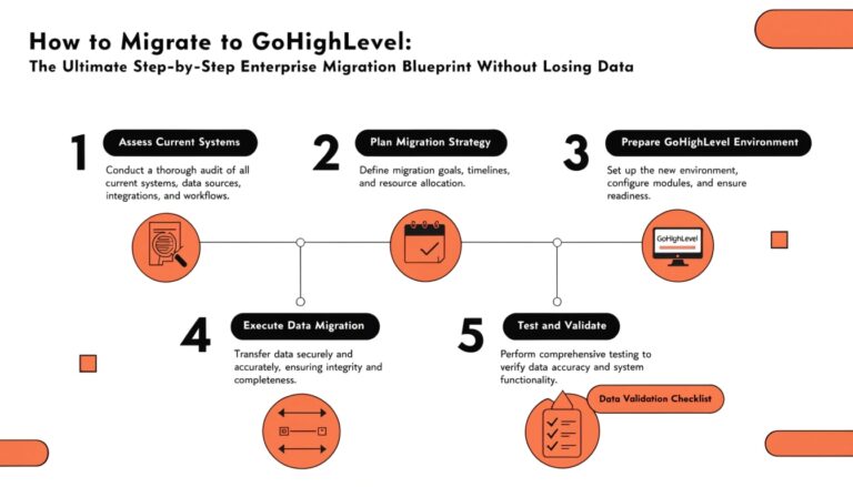 How to Migrate to GoHighLevel: The Ultimate Step-by-Step Enterprise Migration Blueprint Without Losing Data